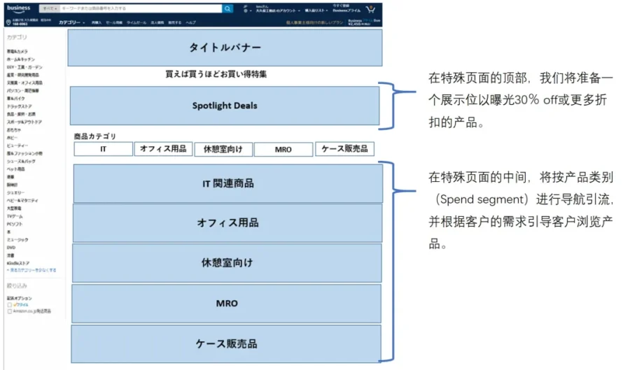 官方活动|亚马逊日本站企业购活动资源助卖家爆款速成,流量曝光与订单转化双赢-新闻简介插图