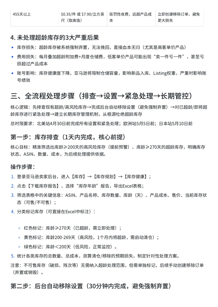 亚马逊2026超龄库存处理SOP-10页-文章场景图