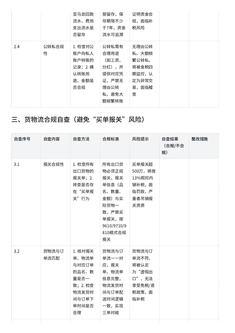 亚马逊合规自查清单+三流合一模板（完整版）-10页-文章简介图