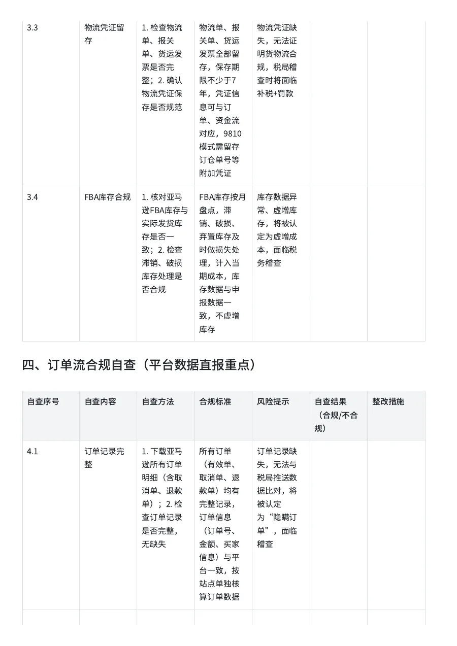 亚马逊合规自查清单+三流合一模板（完整版）-10页-文章场景图