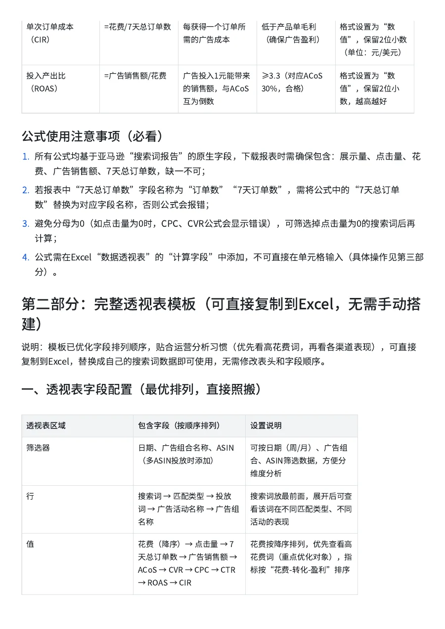 亚马逊搜索词透视表模板与计算公式大全-5页-文章简介图