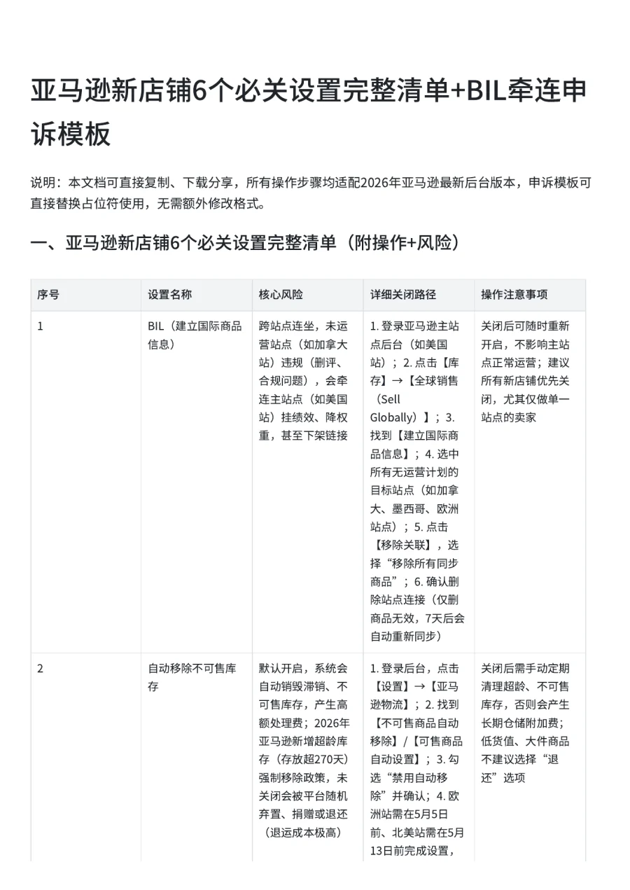 亚马逊新店铺6个必关设置清单+BIL牵连申诉模板-5页-文章简介图