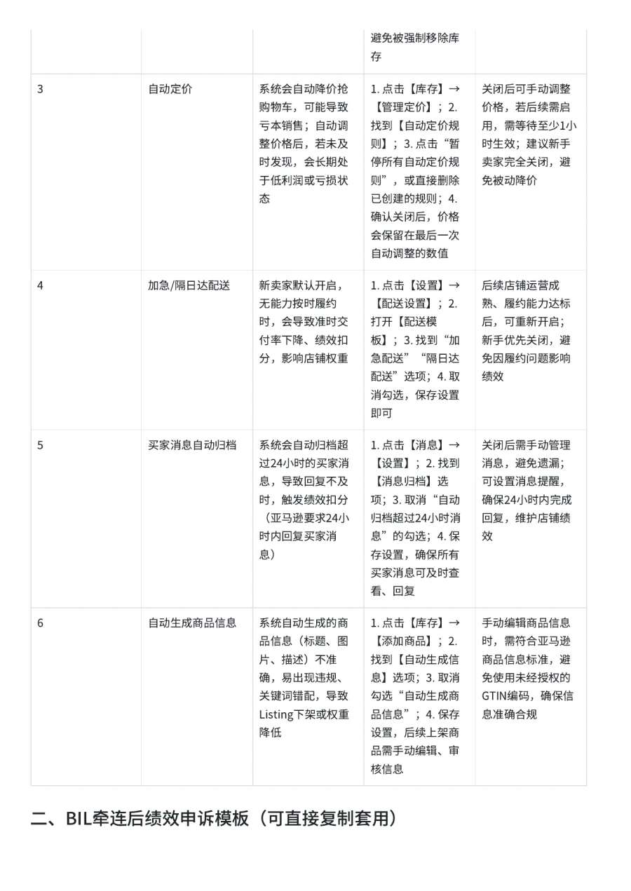 亚马逊新店铺6个必关设置清单+BIL牵连申诉模板-5页-文章场景图