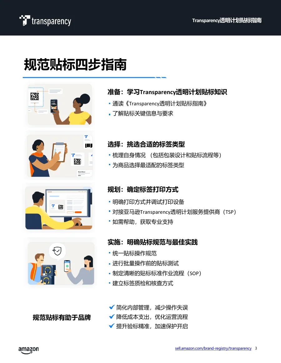 亚马逊运营-Transparency透明计划贴标指南-22页-文章简介图