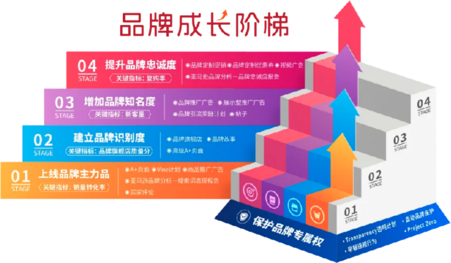 卖家故事｜Jackery如何将‘世界地球日’打造成品牌专属旺季，复购暴涨80%-新闻简介插图