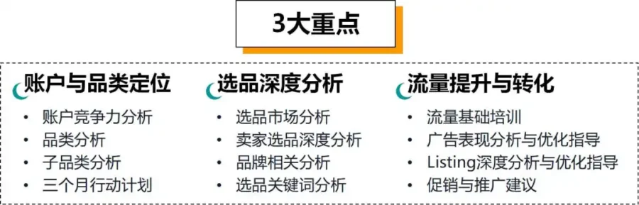 卖家故事｜Jerry开店一个月打入品类百强，黑五销量增长200%的成功经验-新闻简介插图