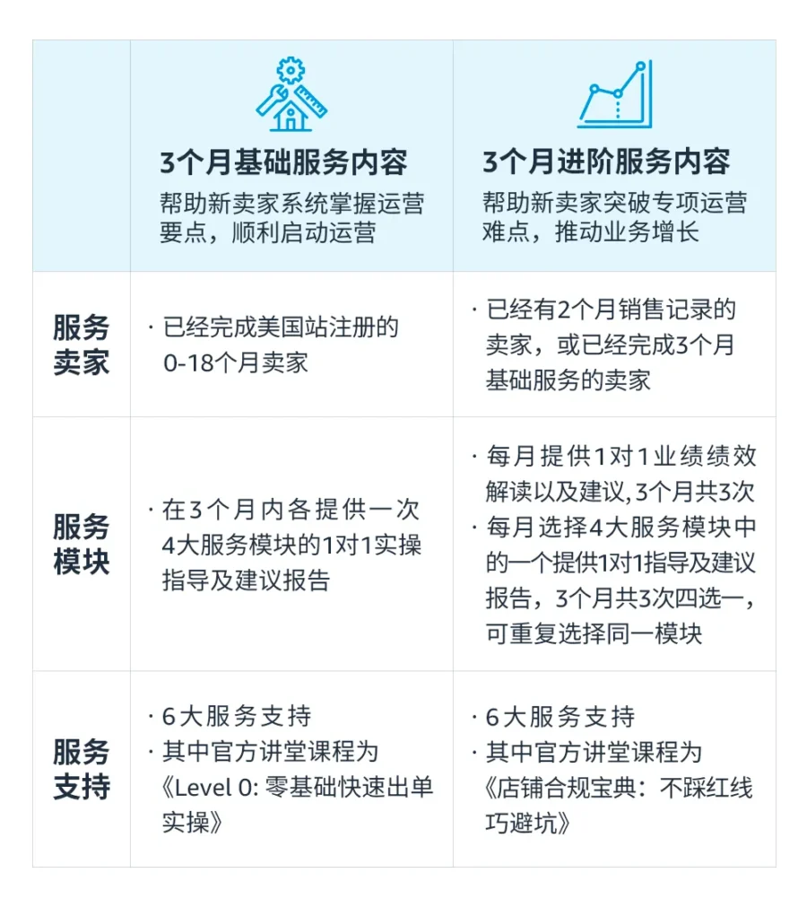 卖家故事｜亚马逊新卖家启航计划：3个月服务助销量暴涨200%-新闻简介插图