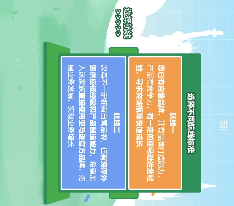 卖家故事｜从冷启动到Top3！1年销量暴涨11倍，亚马逊小白也能找到春天-新闻简介插图