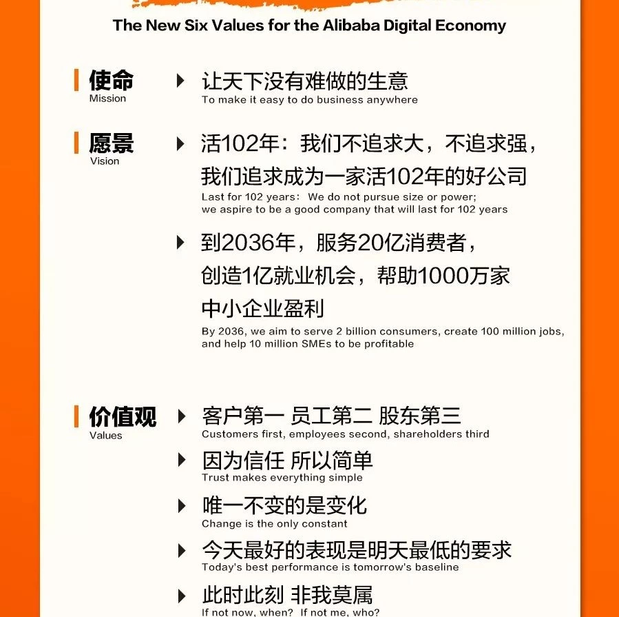 卖家故事｜阿里巴巴‘新六脉神剑’价值观升级，突出客户信任与拥抱变化的核心理念-文章封面图