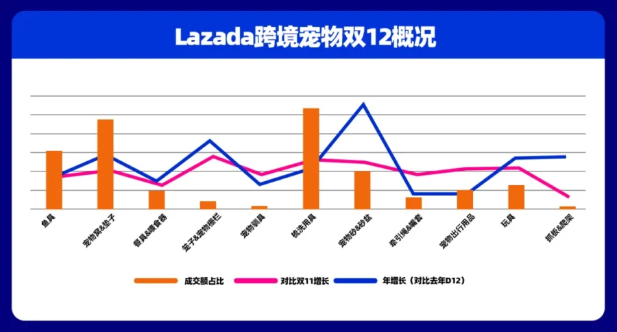 官方活动｜2021年新年东南亚快消品热销品类盘点：美妆、母婴、玩具与宠物用品迎爆发-新闻简介插图
