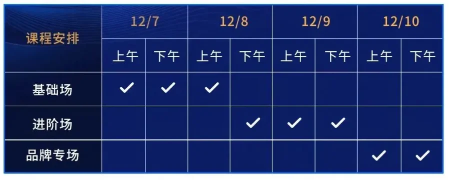 官方活动｜2022亚马逊全球开店跨境峰会特训营即将开课，线下席位售罄在即-新闻简介插图