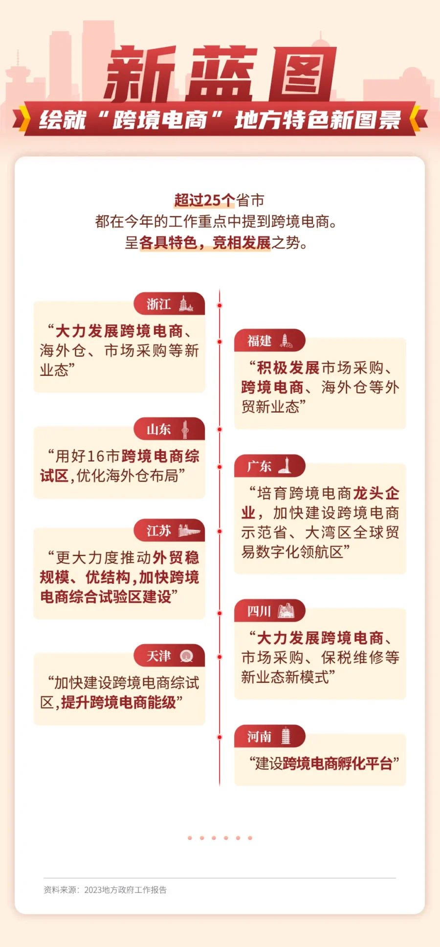 官方活动｜2023年两会聚焦跨境电商，5个维度解读外贸新业态发展动向-新闻简介插图