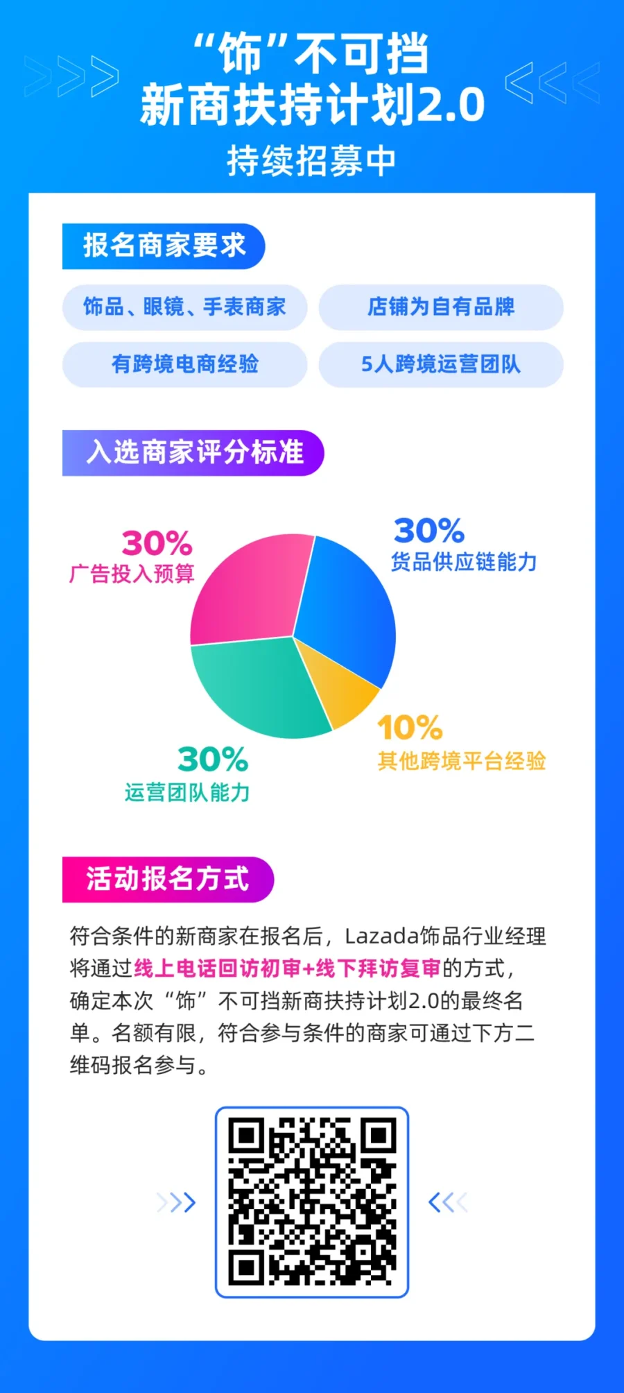 官方活动｜24岁小慧Lazada饰品类目GMV暴涨3982%，4个月登顶单站点TOP1-新闻简介插图