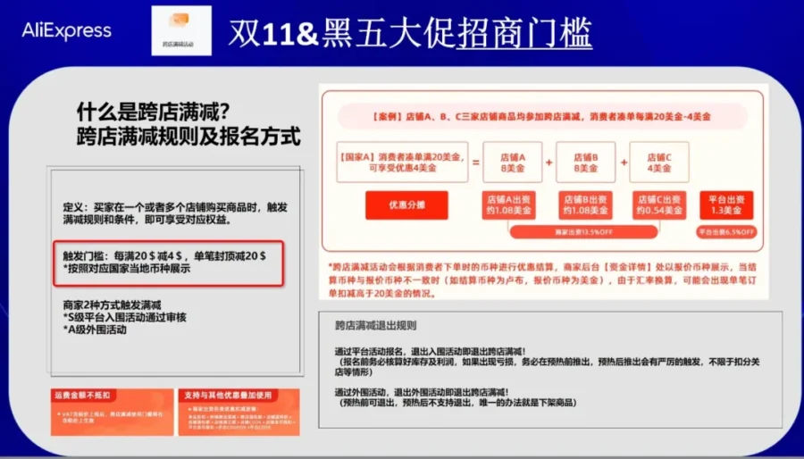 官方活动｜AliExpress双十一筹备攻略：资质提升与活动报名策略-新闻简介插图