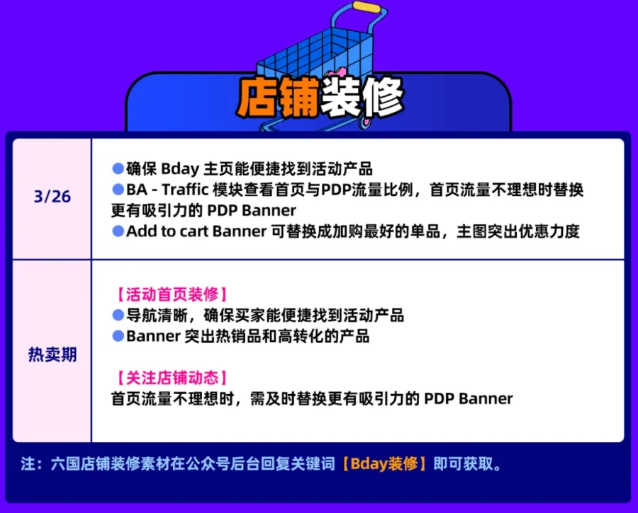 官方活动｜Bday大促的7大关键战场与黄金时刻-新闻简介插图