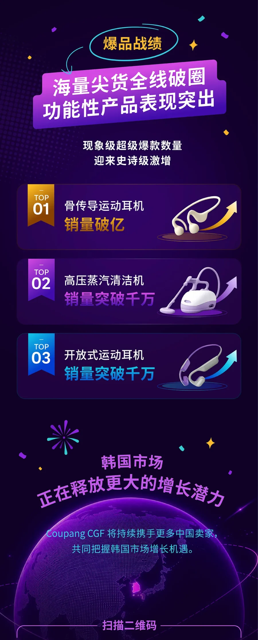 官方活动｜Coupang CGF Summer Black Friday活动销量爆表，跨境卖家如何借势？-新闻简介插图