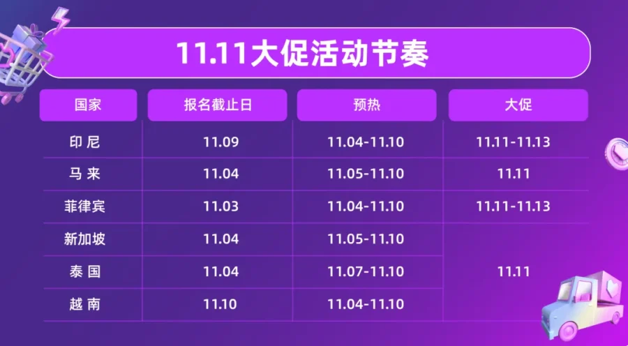 官方活动｜Lazada 11.11大促备战启动，商家聚焦平台补贴玩法-新闻简介插图
