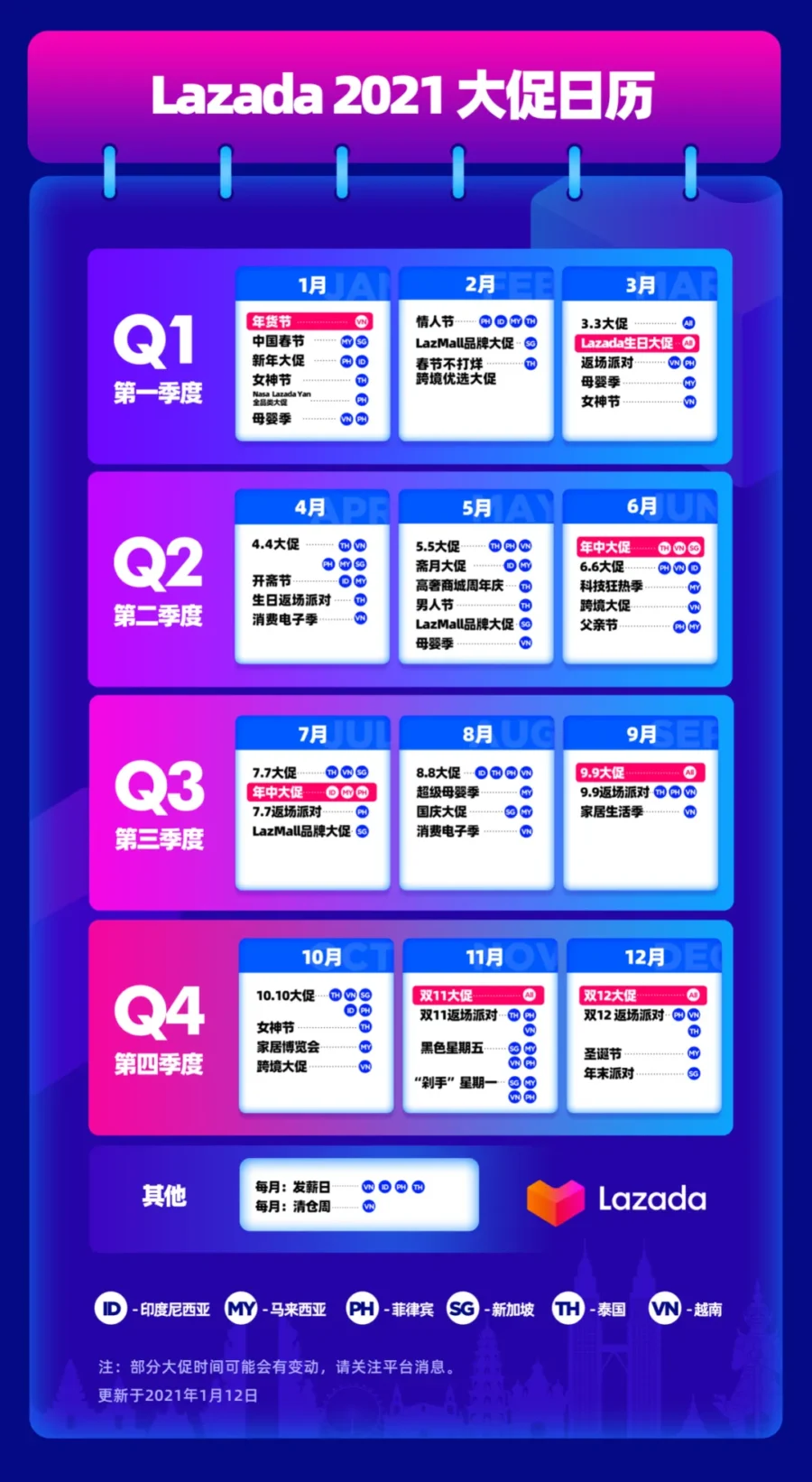 官方活动｜Lazada 2021全年大促日历发布，50+促销节点助商家增长-新闻简介插图