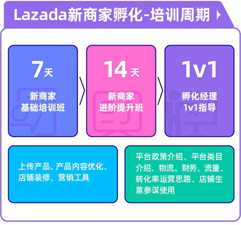 官方活动｜Lazada2021年6月16场招商培训会启动，义乌商家受益显著-新闻简介插图