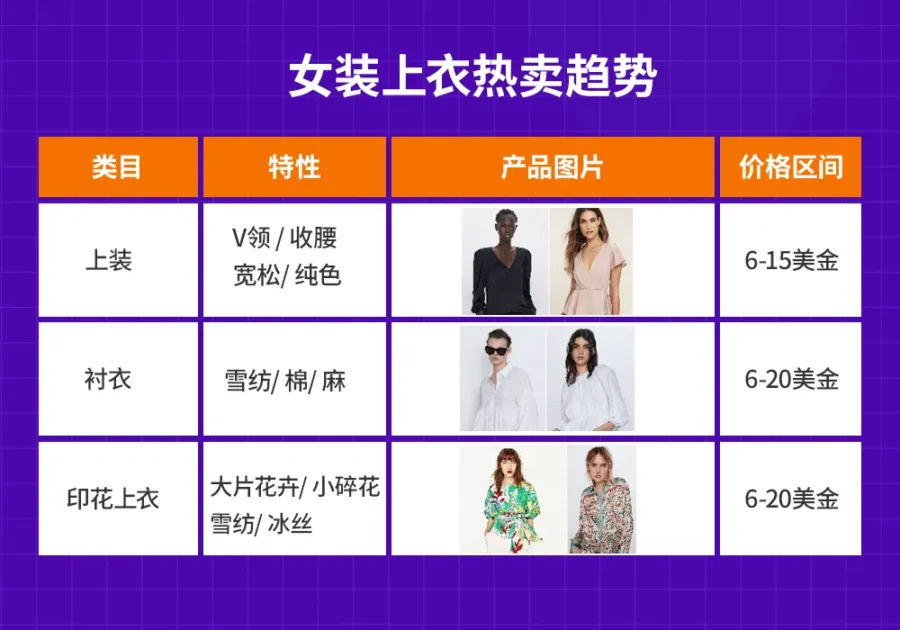 官方活动｜Lazada‘云开店’第二课解析东南亚服饰趋势及店铺扶持政策