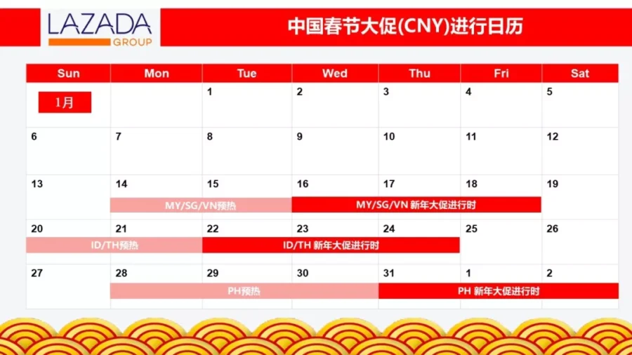 官方活动｜Lazada东南亚CNY大促备战指南发布-新闻简介插图