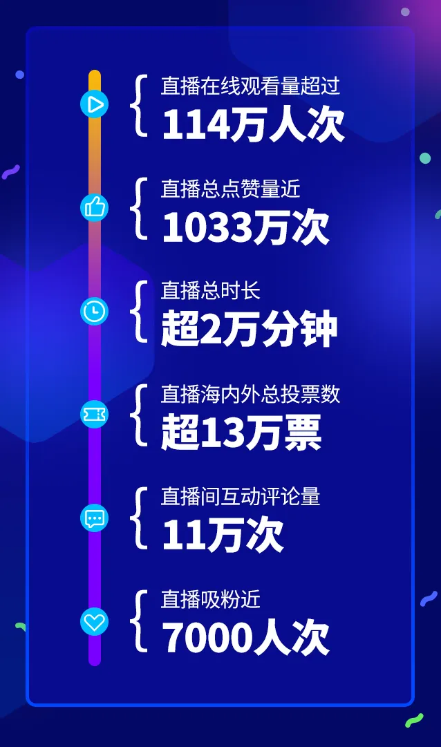 官方活动｜Lazada东南亚直播大赛收官 14位主播获流量扶持-新闻简介插图