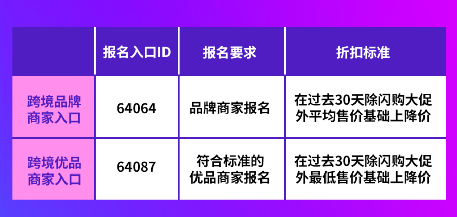 官方活动｜Lazada印尼站启动宅购节，跨境商家需完成LazGlobal认证抢流量-新闻简介插图