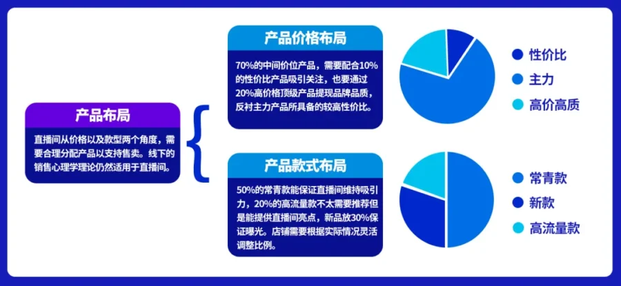 官方活动｜Lazada双11直播亮点频现，6大技巧助力跨境商家爆单-新闻简介插图