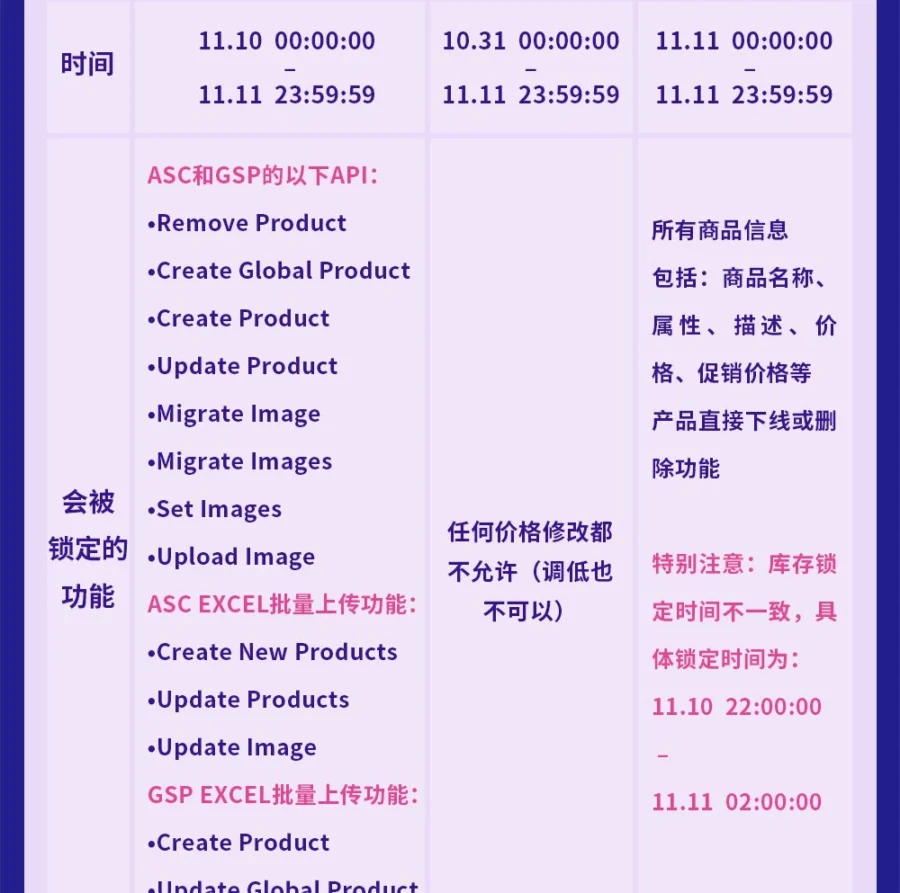 官方活动｜Lazada双十一系统降级通知：商家需提前准备应对策略