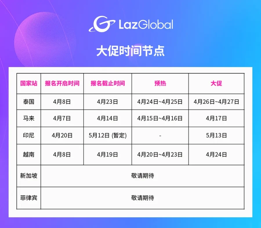 官方活动｜Lazada启动首场跨境大促「东南亚宅购节」，助力商家复苏-新闻简介插图