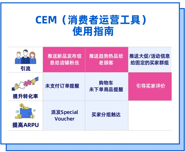 官方活动｜Lazada泰国12.12大促启动，选秀节目+免费流量工具引爆消费热潮-新闻简介插图