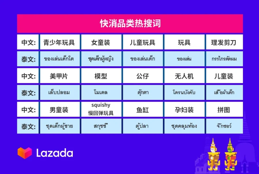 官方活动｜Lazada泰国站双周报vol.4：数码家电、快消品、时尚、家居百货成大热品类，商家速参快速孵化班-新闻简介插图