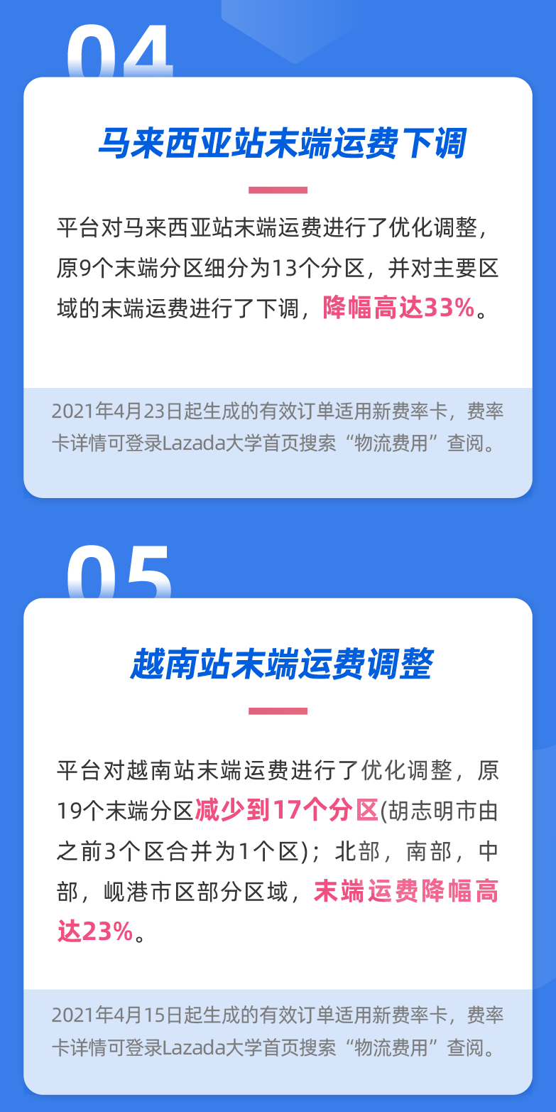 官方活动｜Lazada马来西亚站上线货到付款，大件货物判定标准放宽，6项跨境物流调整发布-新闻简介插图