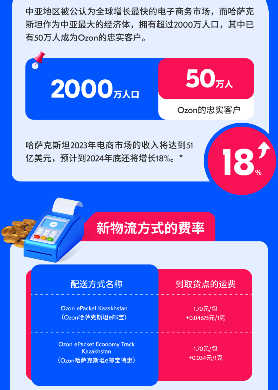 官方活动｜Ozon Global哈萨克斯坦站上线，中亚市场迎来新机遇-新闻简介插图