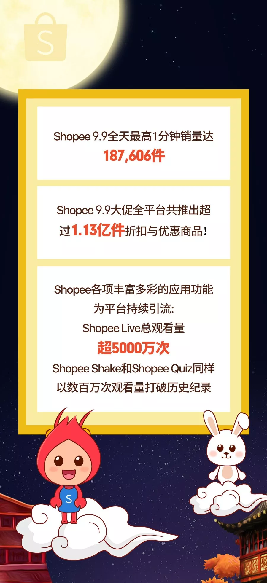 官方活动｜Shopee 9.9大促跨境爆单5倍！卖家必看的流量密码-新闻简介插图