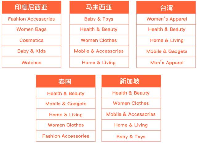 官方活动｜Shopee义乌峰会释放物流升级与招商利好信号-新闻简介插图