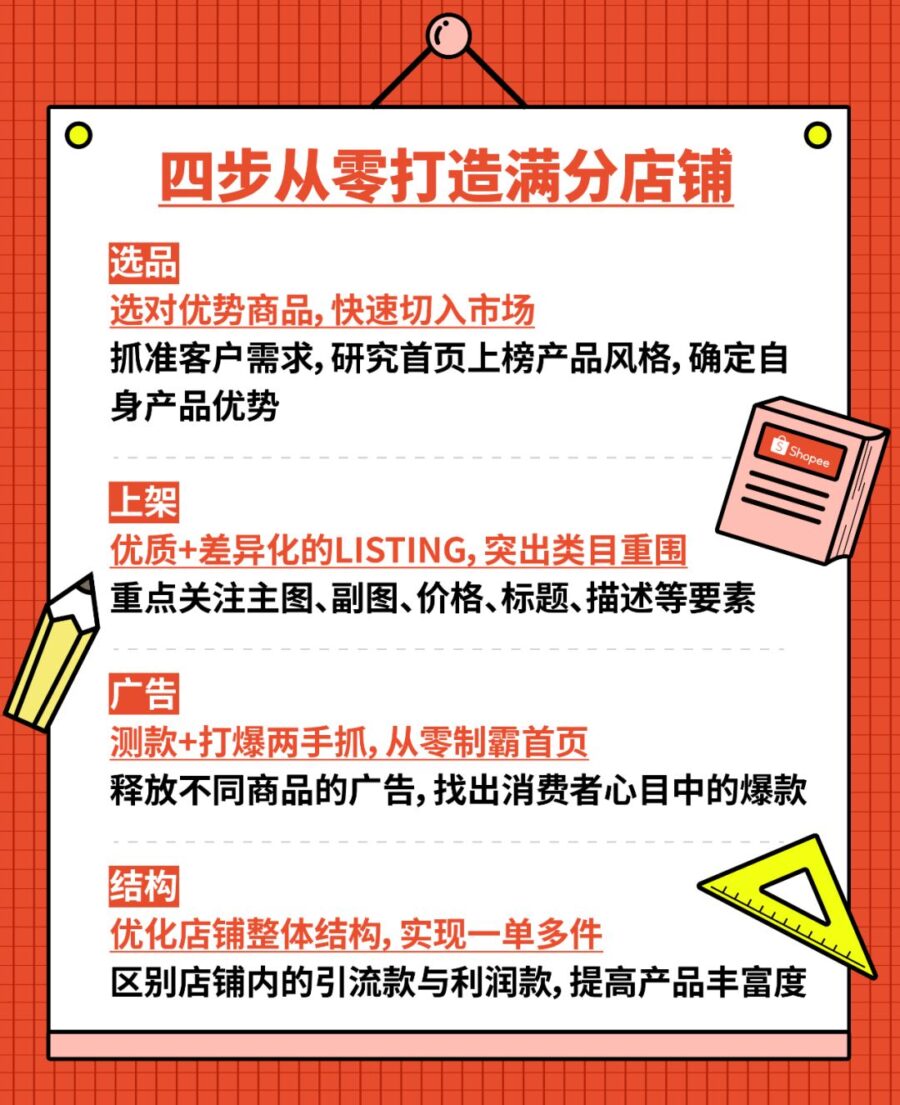 官方活动｜Shopee厦门卖家开放日：关键词广告投放SOP与爆款打造方法论-新闻简介插图