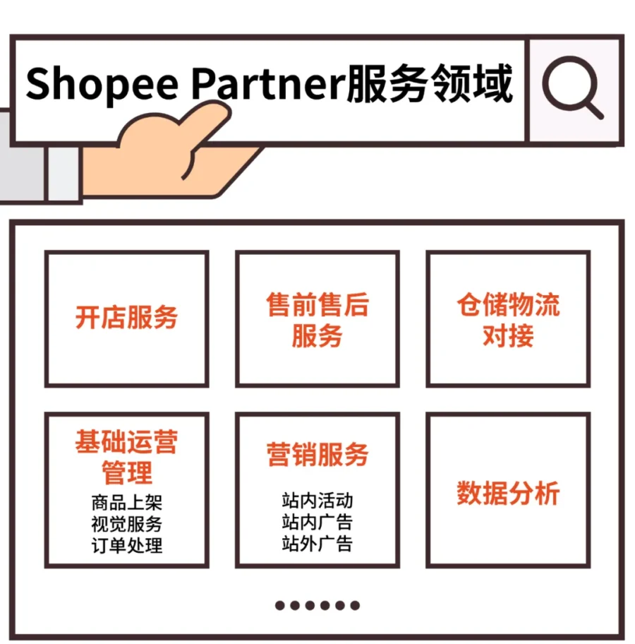 官方活动｜Shopee品牌代运营服务商招募计划启动-新闻简介插图