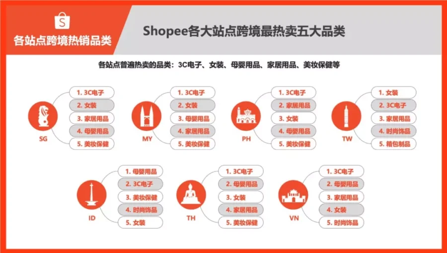 官方活动｜Shopee携三大制胜法宝亮相IEBE，助力华南卖家掘金东南亚及台湾市场-新闻简介插图