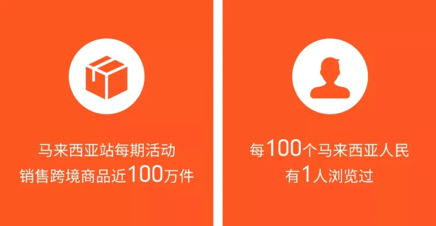 官方活动｜Shopee海外商品专场引爆东南亚流量红利-新闻简介插图