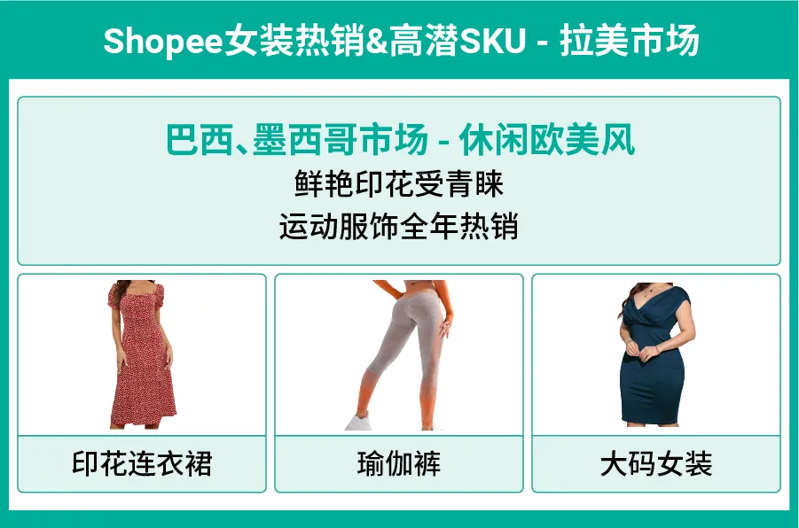 官方活动｜Shopee跨境2022年7月女装男装童装市场趋势与爆款指南发布-新闻简介插图