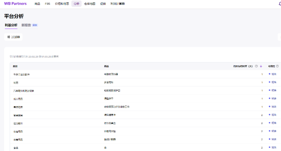 官方活动｜中国卖家成功进入俄罗斯红海类目，实现高效运营与高转化-新闻简介插图