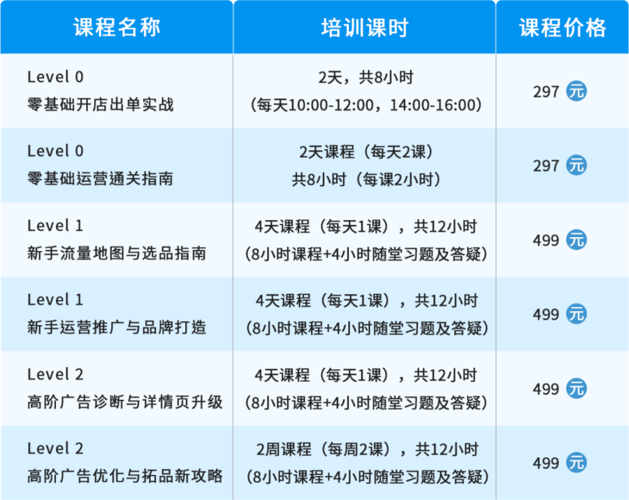 官方活动｜亚马逊9月杭州宁波厦门特训营报名开启，赠品福利限时领取-新闻简介插图