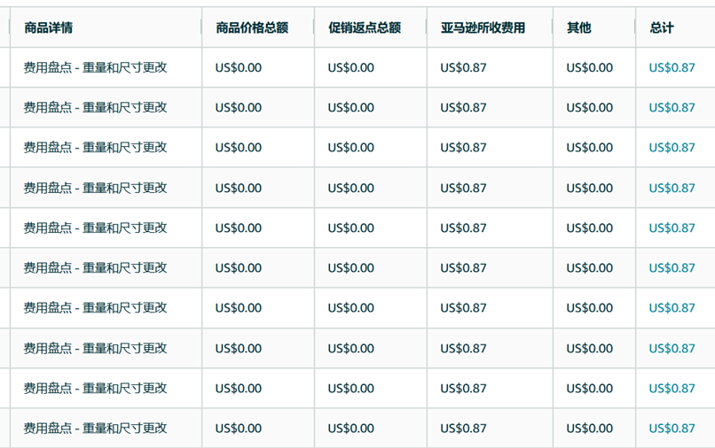 官方活动｜亚马逊DOTD价格错误无法修改？包装尺寸测量问题如何解决？-新闻简介插图