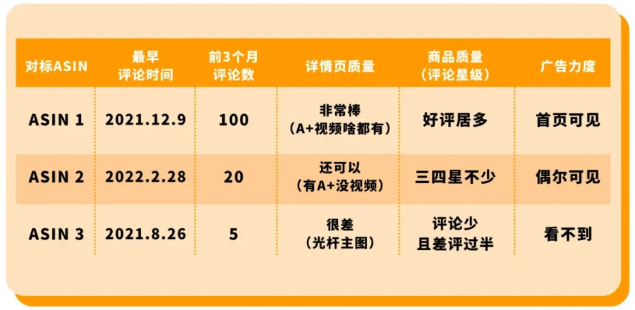 官方活动｜亚马逊FBA首次发货备货方法论｜基于Review数量与IPI优化库存-新闻简介插图
