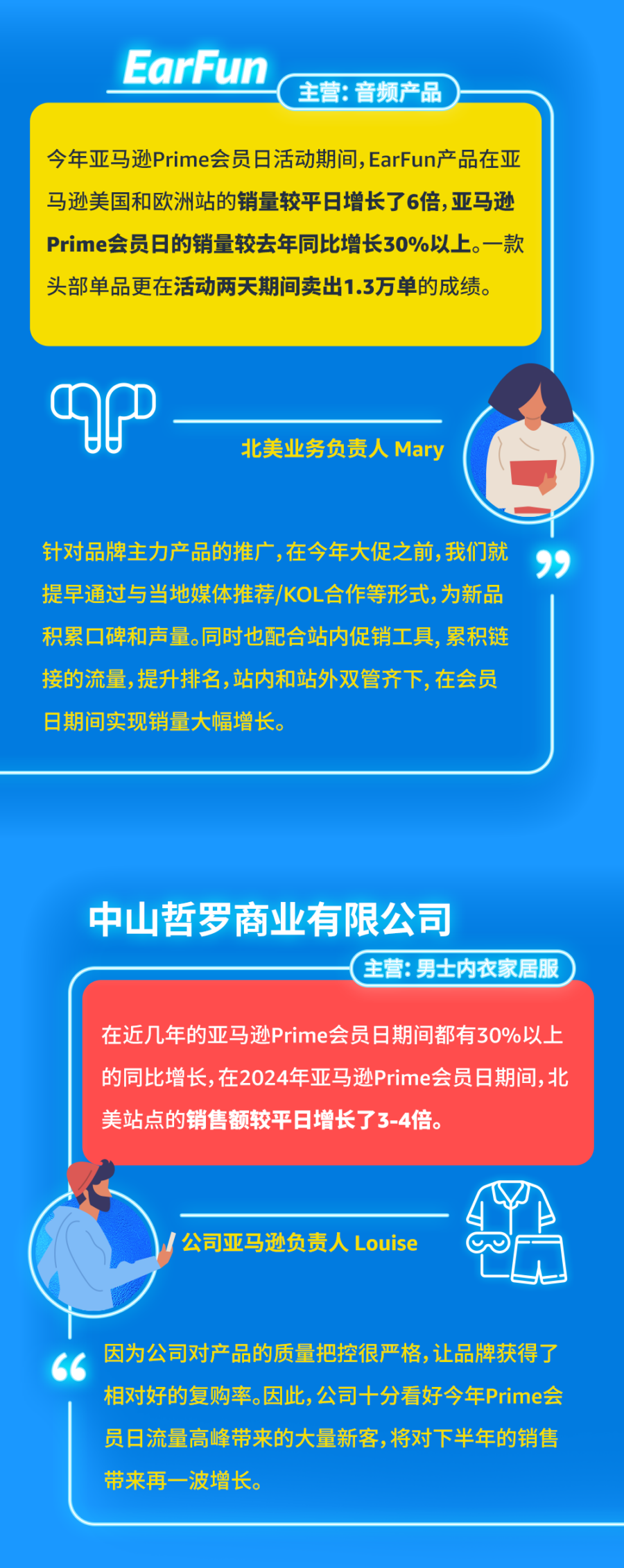 官方活动｜亚马逊Prime会员日再创纪录，全球卖家售出商品超2亿件！-新闻简介插图