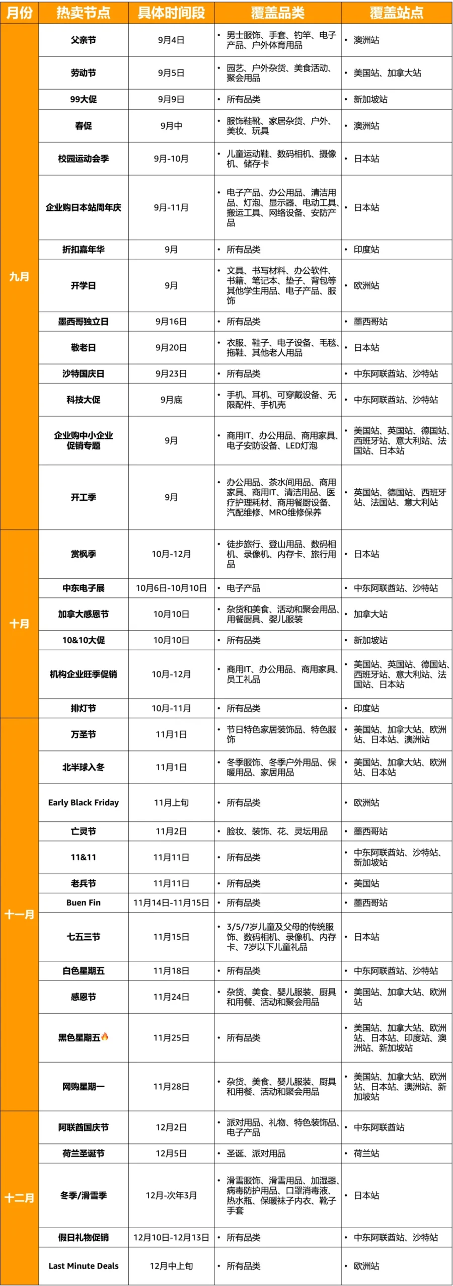 官方活动｜亚马逊Prime会员日助力新卖家爆单，年末大促机遇来袭-新闻简介插图