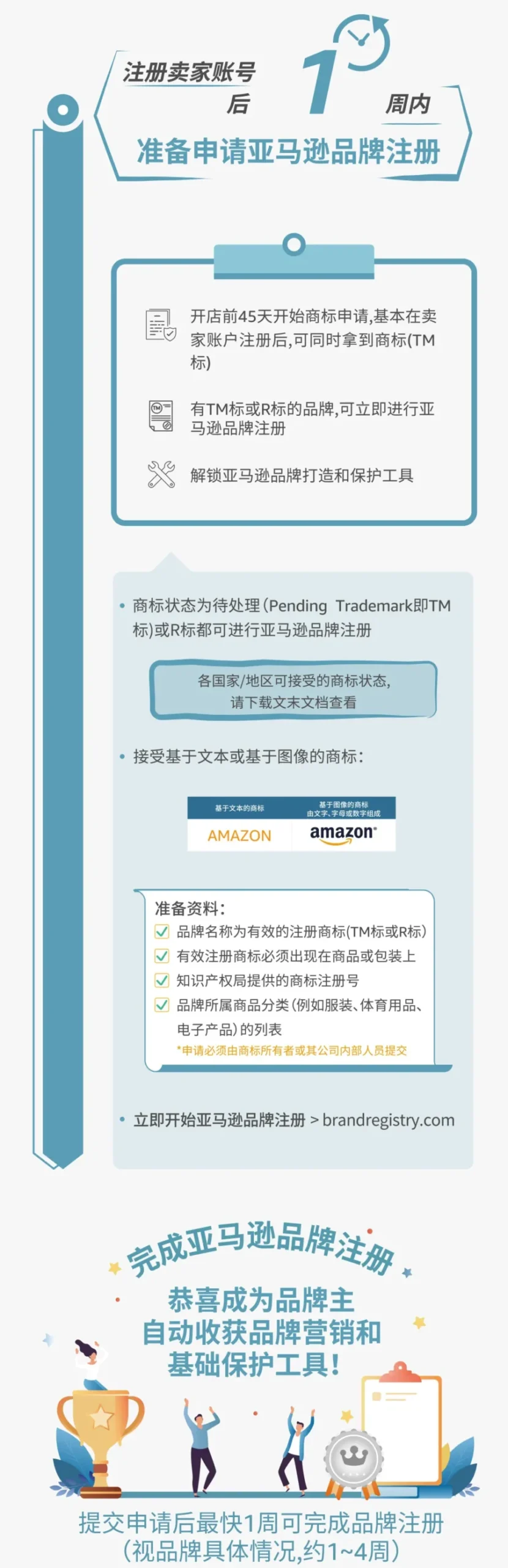官方活动｜亚马逊卖家未做品牌还有戏吗？2022年趋势与建议-新闻简介插图