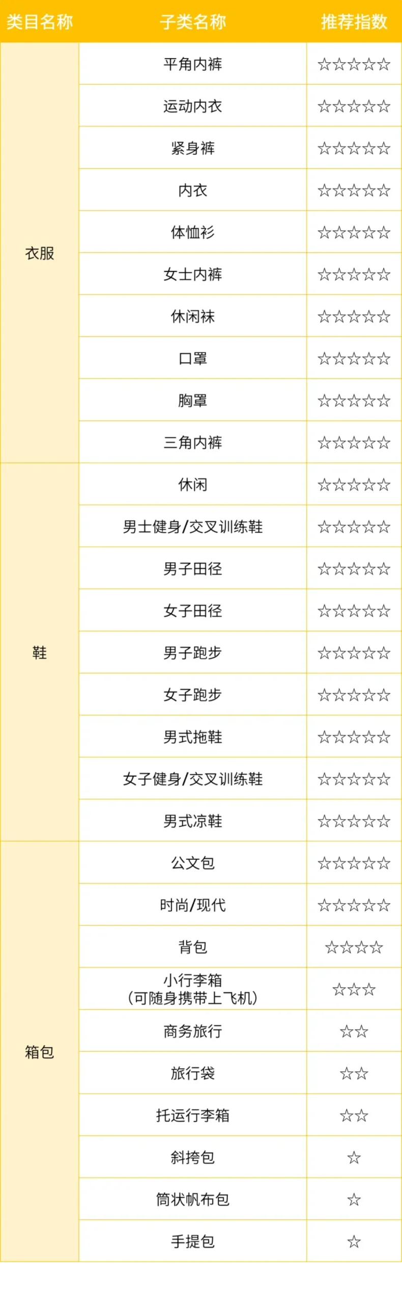 官方活动｜亚马逊巴西站试运营开启，拉美电商增长新机遇-新闻简介插图