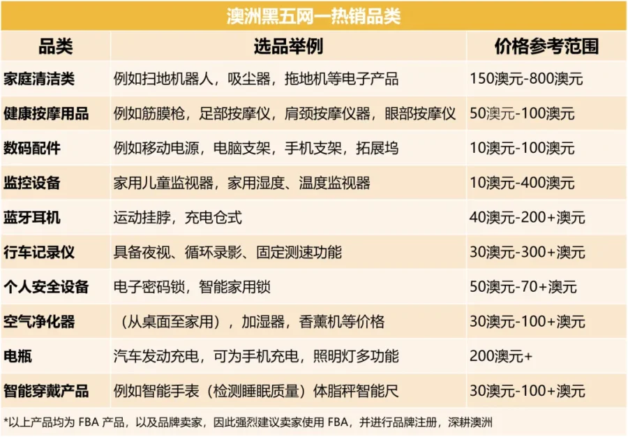 官方活动｜亚马逊澳洲站黑五网一销量暴涨，2022入驻不踩坑！-新闻简介插图